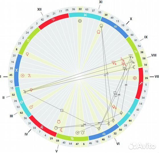 Астролог натальная карта