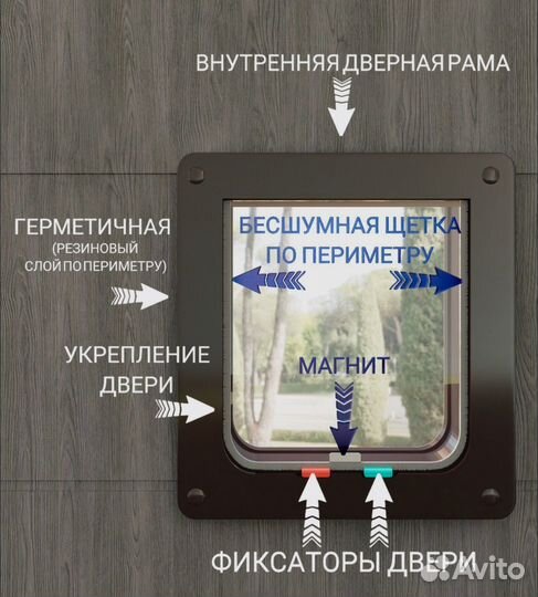 Дверь для кошек и собак