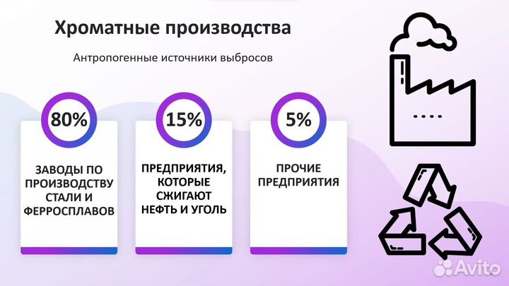 Презентации в Power Point