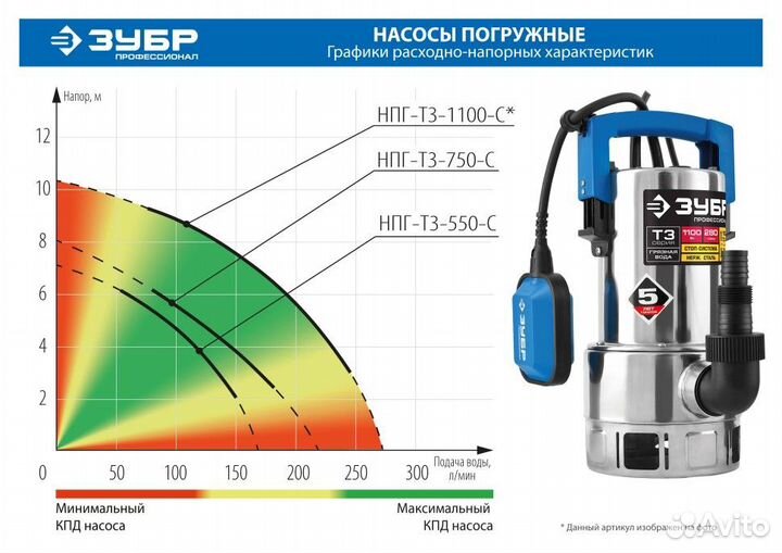 Нпг-Т3-1100-С Насос Т3 погружной, зубр Профессиона