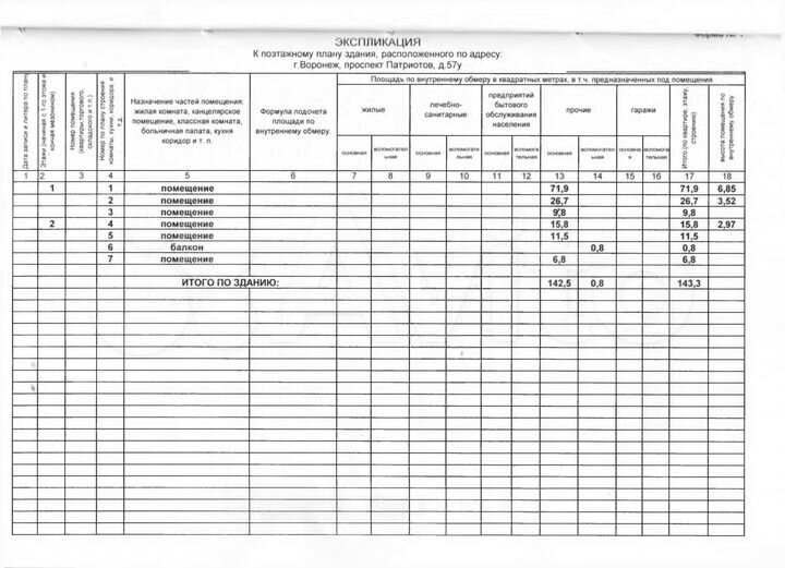 Свободного назначения, 145 м²