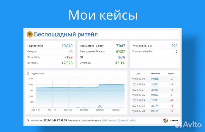 Закупка рекламы в Телеграм