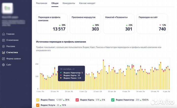 Serm manager(Клиенты с карт Яндекс, 2GIS, google)