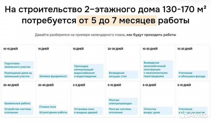 Строительство домов и коттеджей из кирпича