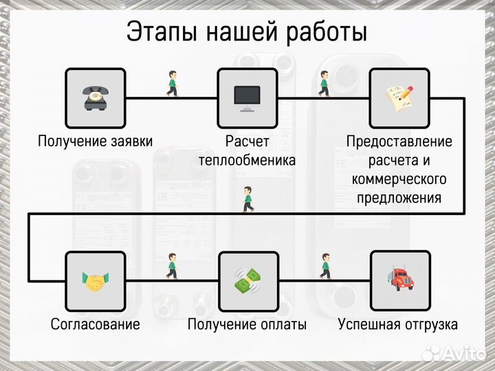 Теплообменник пластинчатый паяный для отопления