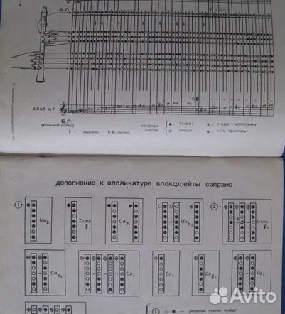 Учебное пособие для блокфлейты