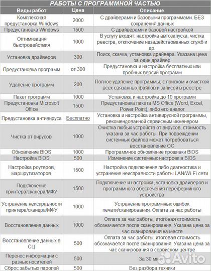 Ремонт компьютеров Ремонт ноутбуков