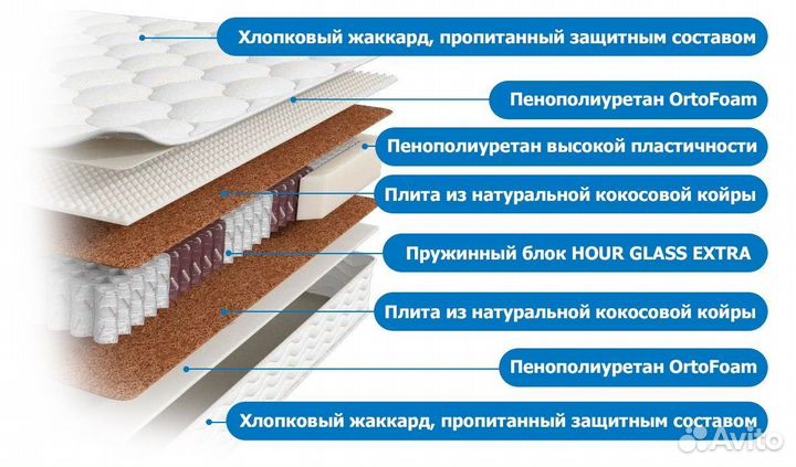 Матрас ортопедический 140*200