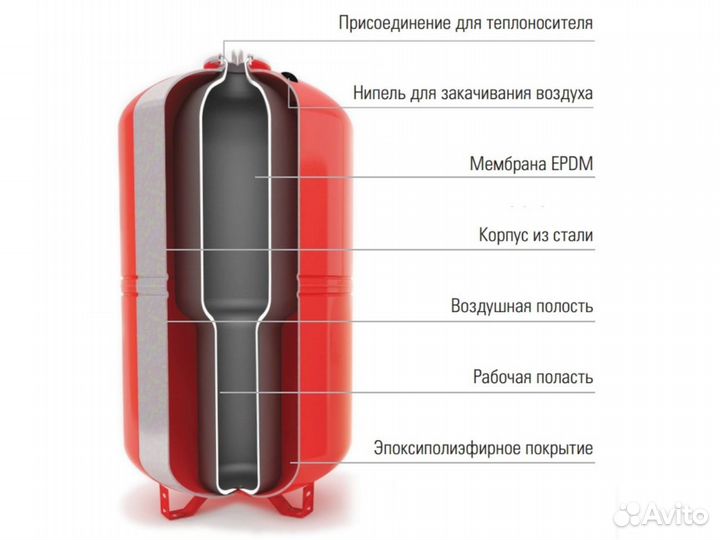 Расширительный бак 750 литров Wester WRV 750л 10 б