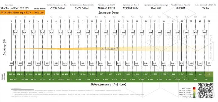 Stage4 brobeam 120, Прожектор beam / 120 Вт / 2459 Лм / 1482469 Кд / 74 Ra / 2 (4) / 12 цветов / 19