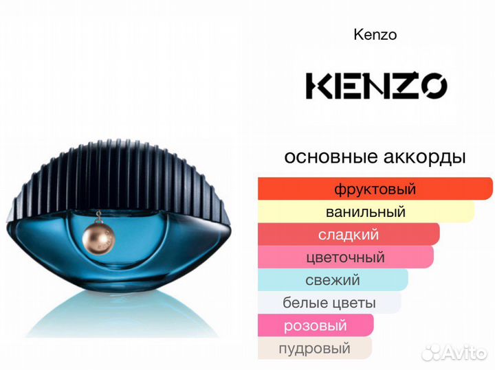 Парфюм Kenzo World Intense