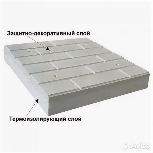 Термопанели