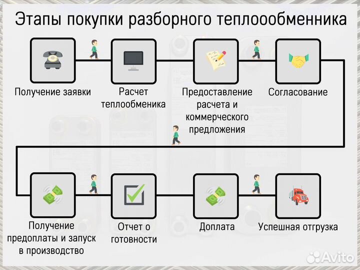 Теплообменник пластинчатый разборный для отопления