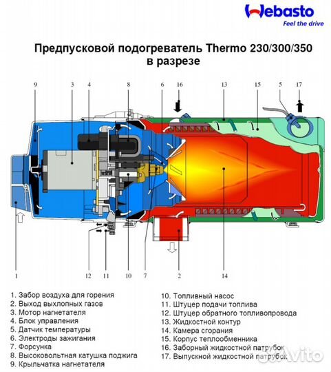 Webasto/Eberspacher/Планар/Прамотроник ремонт