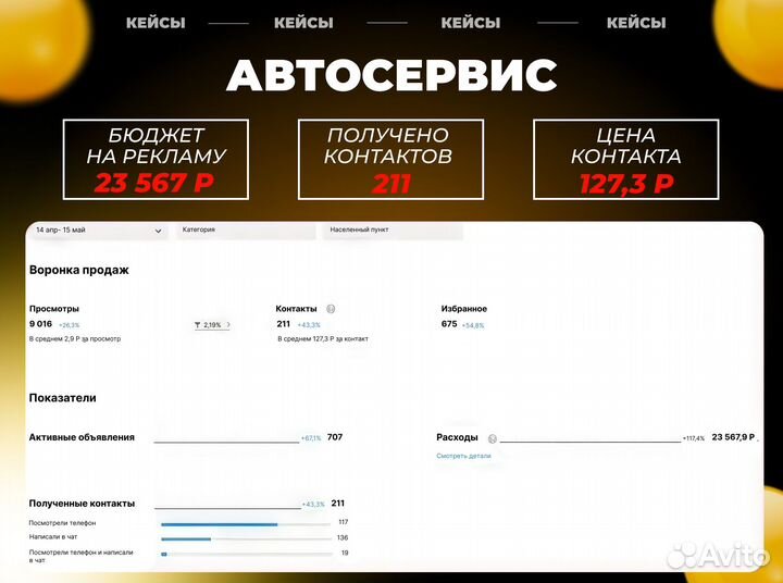 Авитолог / Гарантия результата