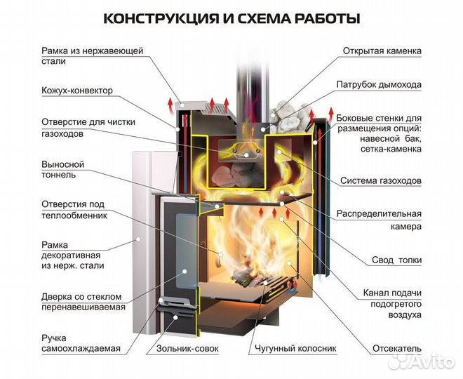 Печь Банная ermak 20 премиум