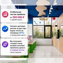 Купить франшизу суши под ключ, Витебск