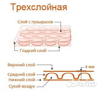 Воздушно пузырьковая пленка 1,2м*50м (3сл, 90гр)