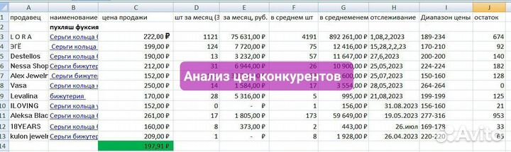 Менеджер маркетплейс wildberries, вывод в Топ