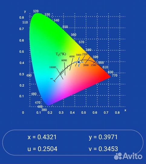Чип светодиодный Vossloh Schwabe