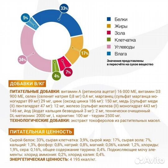 Корм Monge VetSolution Cat Urinary Struvite