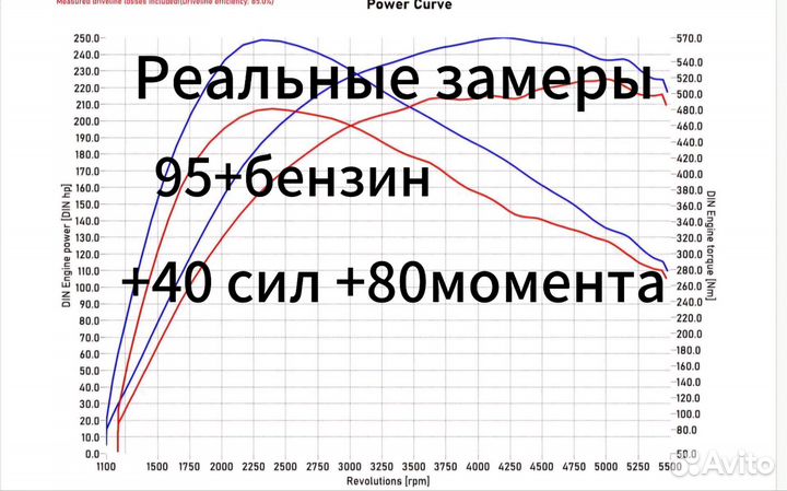 Чип-Тюнинг авто. Без посредников