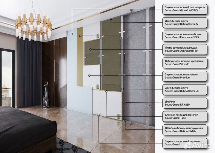 Звукоизоляция, шумоизоляция тонкими панелями