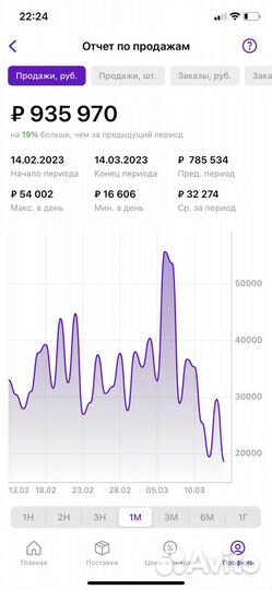 Помогу выйти на wildberries