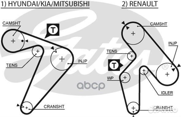 Ремень грм 5435xs Gates