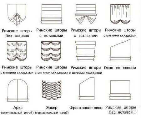 Римские шторы на заказ