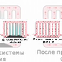 Промывка системы отопления, промывка бойлера