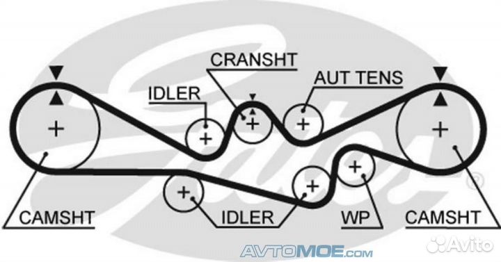 Ремень грм 5241 gates