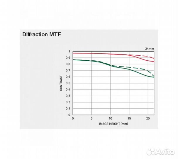 Объектив Sigma 24mm f/2 DG DN Contemporary Sony E