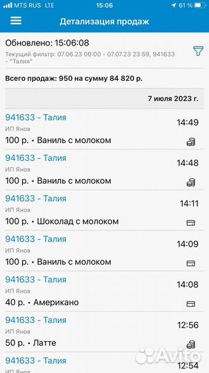 Кофейный островок. Островок для кофе