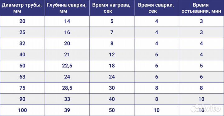 Углы ппр 45 RTP