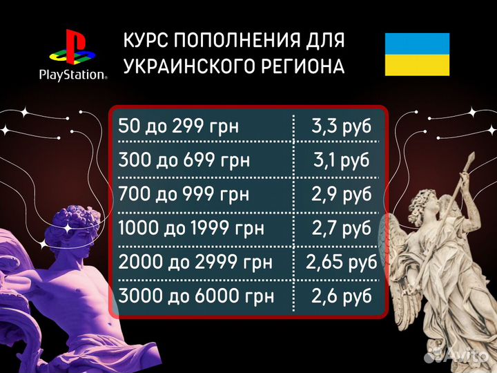 Пополнение кошелька PSN Украина/Турция