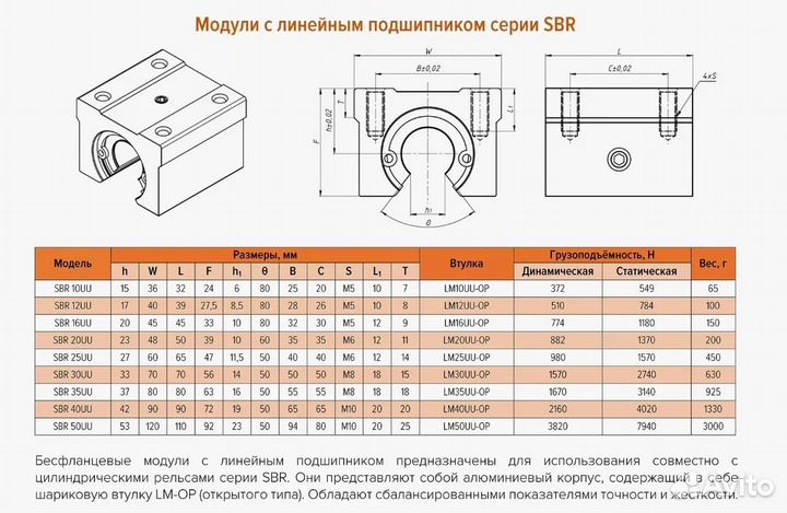 Подшипник линейный в корпусе SBR25UU