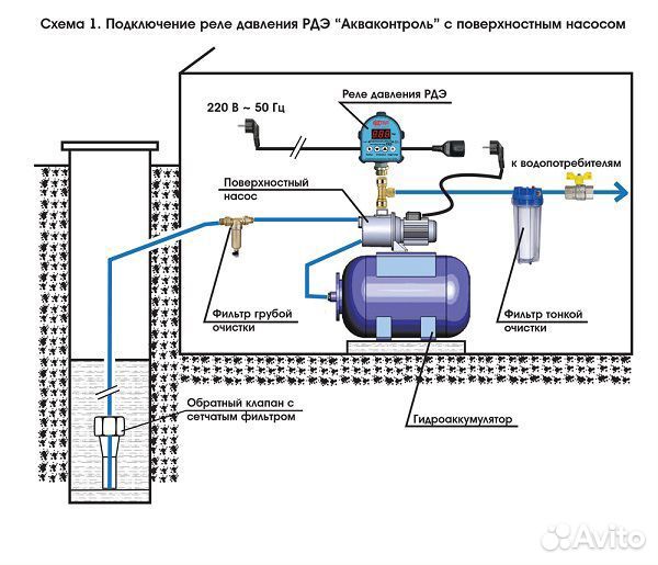 Реле давления воды электронное (рдэ) G1/2