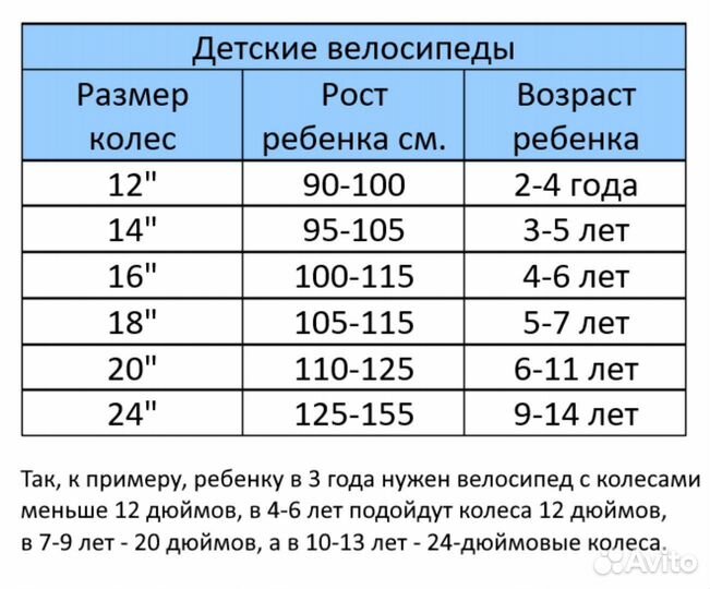 Детский велосипед 12 дюймов