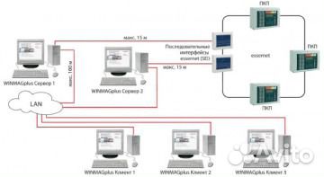 Сертиф. специалист. Програмирование апс Esser