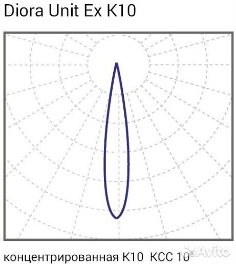 Светодиодный взрывозащищенный светильник Диора 