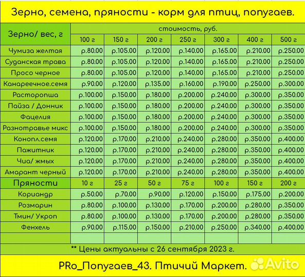 Зерно,семена,пряности - корм для птиц, попугаев