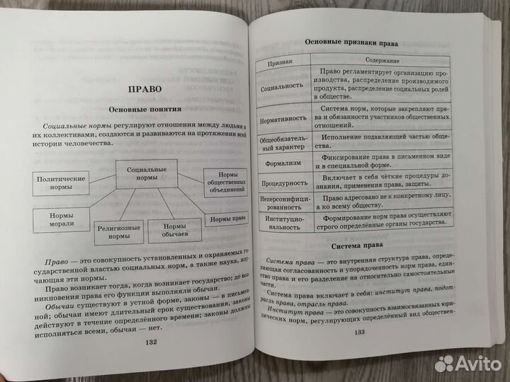 Справочник по обществознанию для 9-11 классов