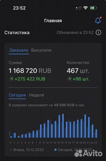 Обучение по Wildberries/Ozon