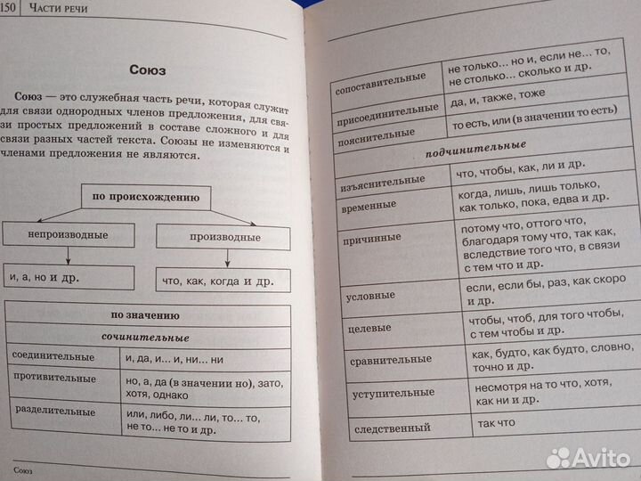 Все правила русского языка Филипп Алексеев