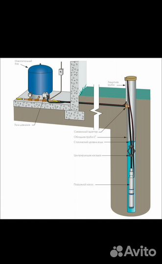 Монтаж насосов для скважин