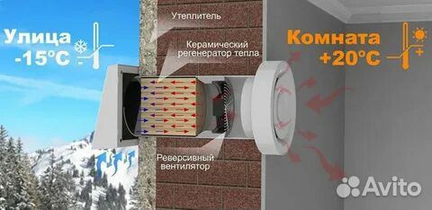 Приточный клапан