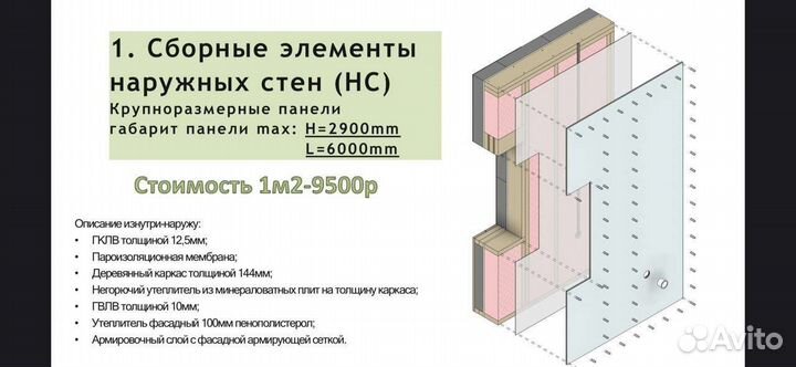 Домокомплекты для строителей, 1м2 от