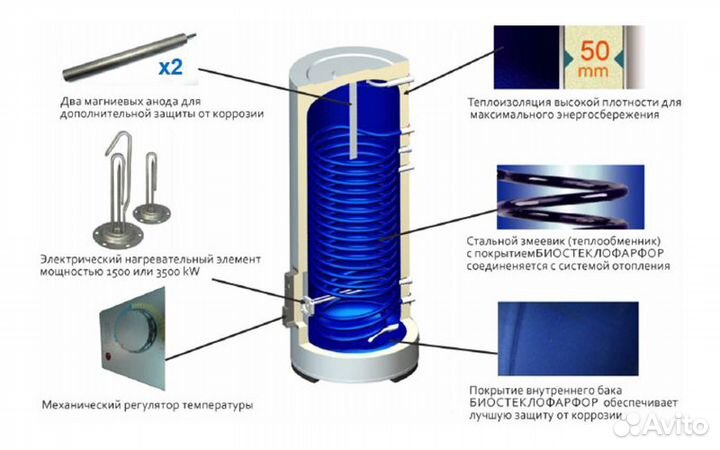 Электрический водонагреватель Thermex ER 100 V (co