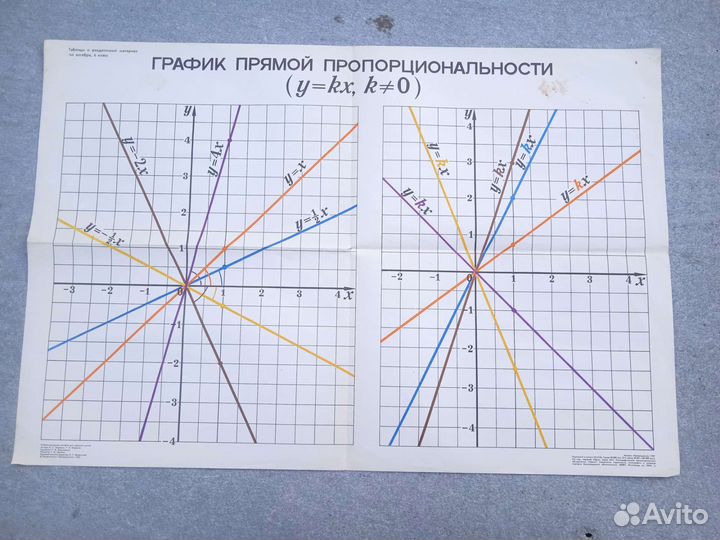 Учебные плакаты СССР по математике (алгебре)